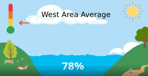 West